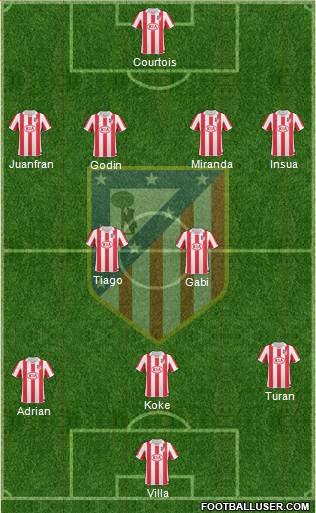 Atlético Madrid B Formation 2013
