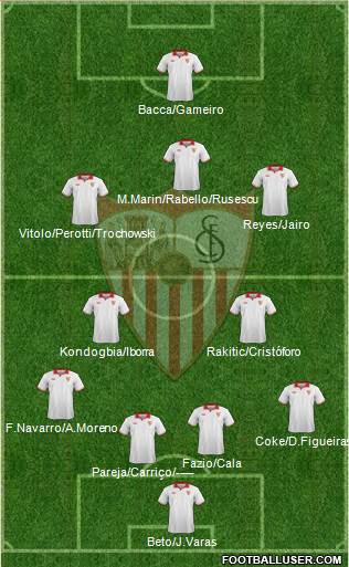 Sevilla F.C., S.A.D. Formation 2013