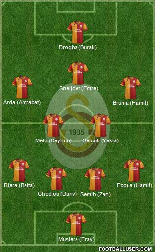 Galatasaray SK Formation 2013