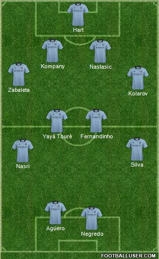 Manchester City Formation 2013
