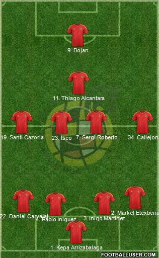 Spain Formation 2013