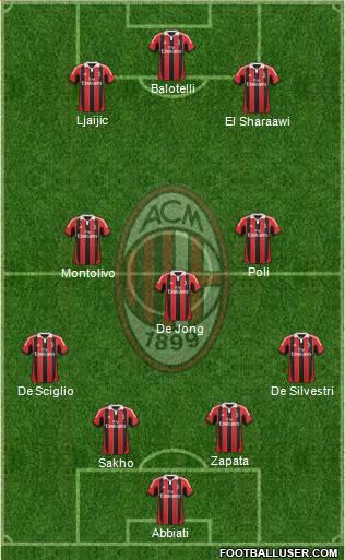 A.C. Milan Formation 2013