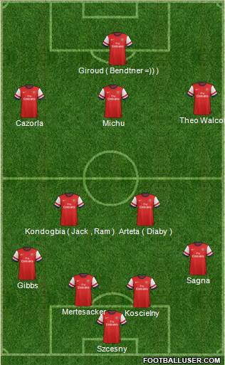 Arsenal Formation 2013