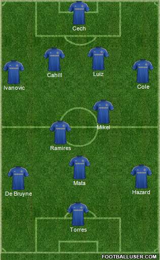 Chelsea Formation 2013