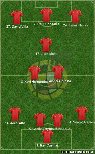 Spain Formation 2013