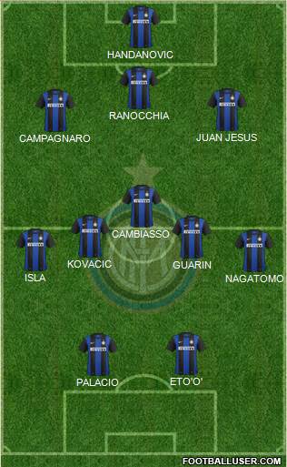 F.C. Internazionale Formation 2013