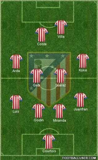 C. Atlético Madrid S.A.D. Formation 2013