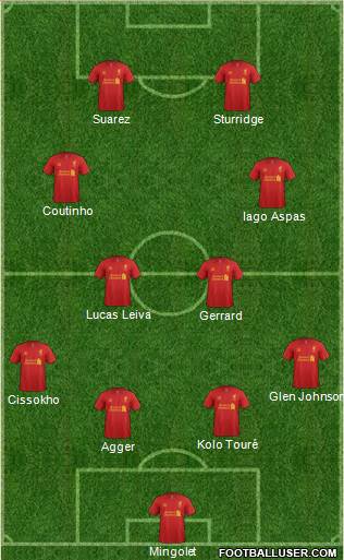 Liverpool Formation 2013