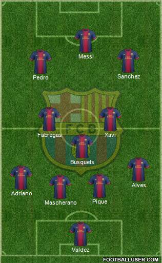 F.C. Barcelona Formation 2013