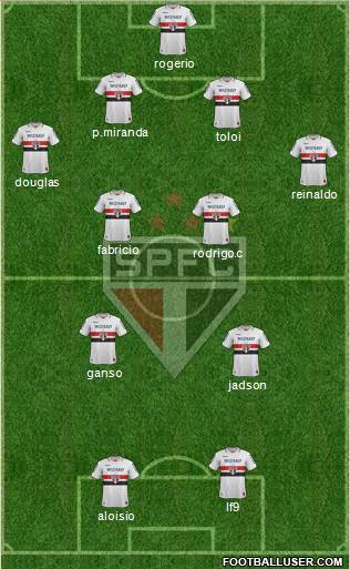 São Paulo FC Formation 2013