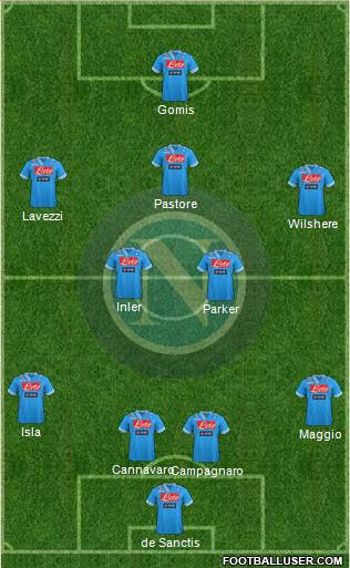 Napoli Formation 2013