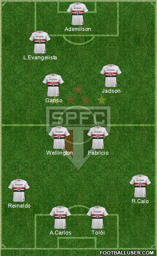 São Paulo FC Formation 2013
