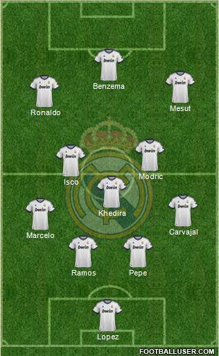 Real Madrid C.F. Formation 2013