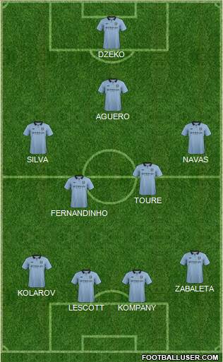 Manchester City Formation 2013