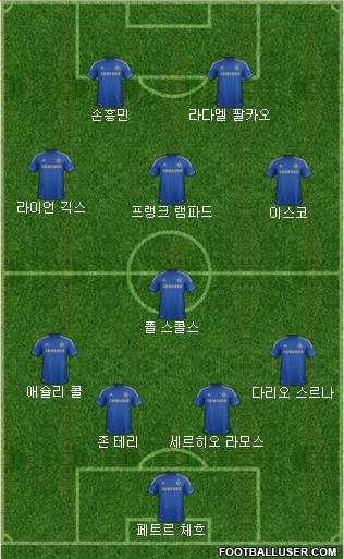 Chelsea Formation 2013