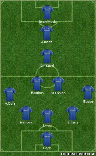 Chelsea Formation 2013