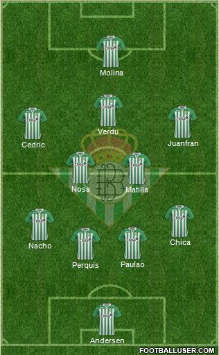 Real Betis B., S.A.D. Formation 2013