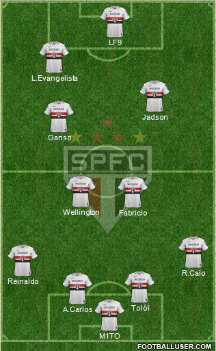 São Paulo FC Formation 2013