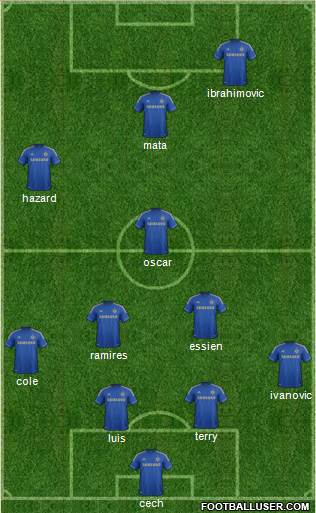 Chelsea Formation 2013