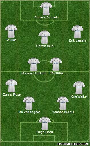 Tottenham Hotspur Formation 2013