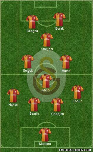 Galatasaray SK Formation 2013