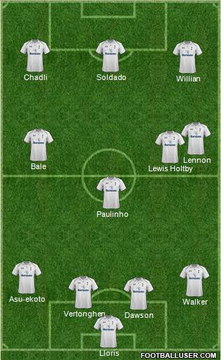 Tottenham Hotspur Formation 2013