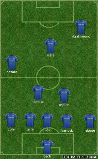 Chelsea Formation 2013