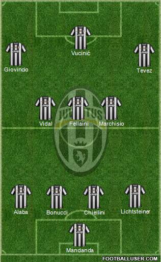 Juventus Formation 2013