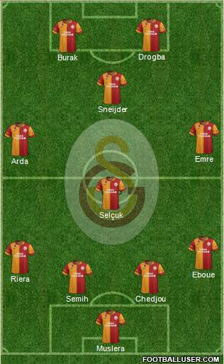 Galatasaray SK Formation 2013