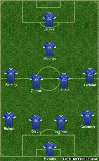 Everton Formation 2013
