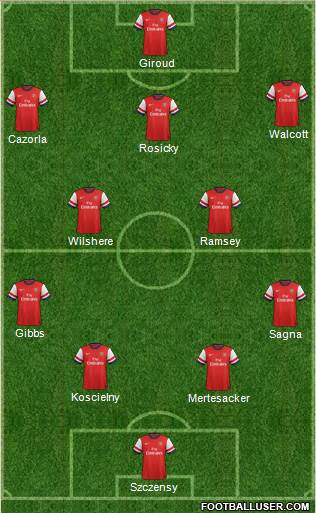 Arsenal Formation 2013