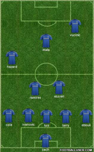 Chelsea Formation 2013