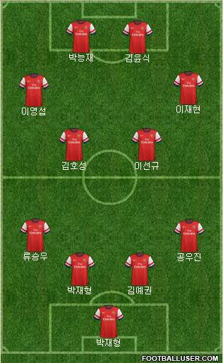 Arsenal Formation 2013