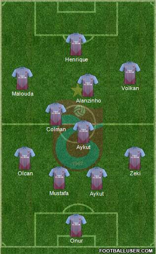 Trabzonspor Formation 2013