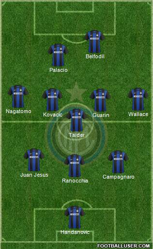F.C. Internazionale Formation 2013
