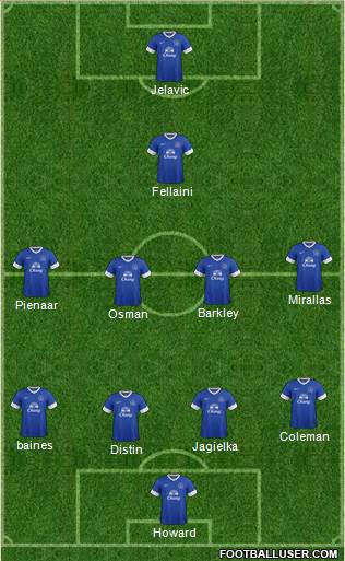 Everton Formation 2013
