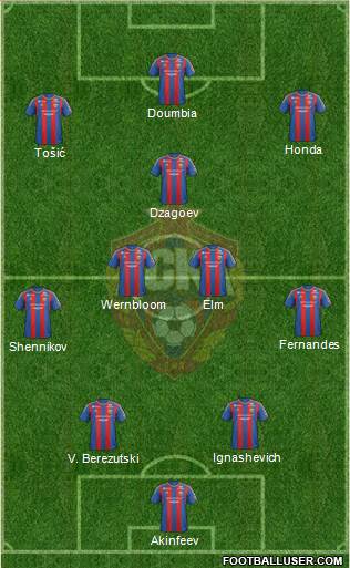CSKA Moscow Formation 2013
