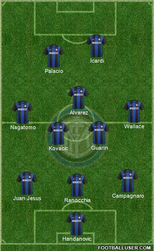 F.C. Internazionale Formation 2013