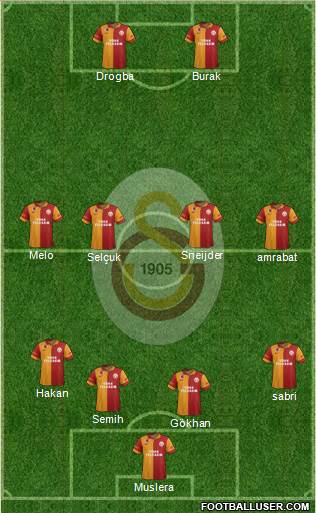 Galatasaray SK Formation 2013