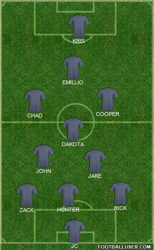Pittsburgh Riverhounds Formation 2013