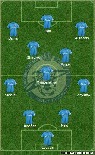 Zenit St. Petersburg Formation 2013