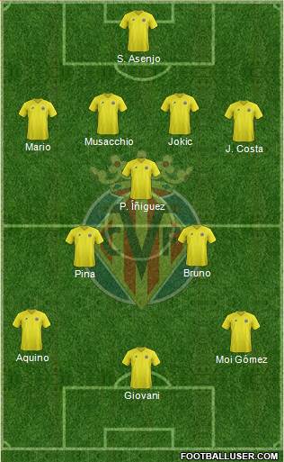 Villarreal C.F., S.A.D. Formation 2013