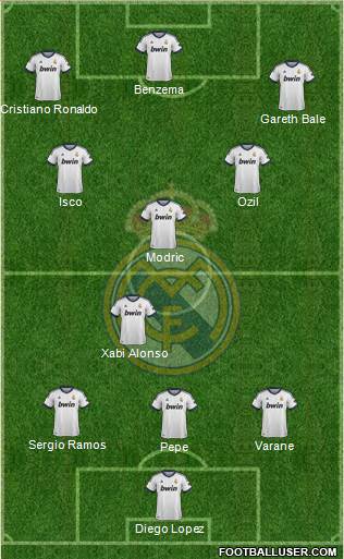 Real Madrid C.F. Formation 2013