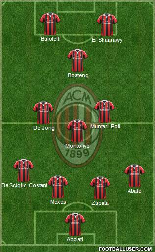 A.C. Milan Formation 2013