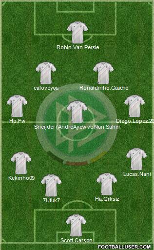 Germany Formation 2013