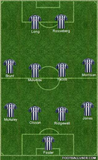 West Bromwich Albion Formation 2013