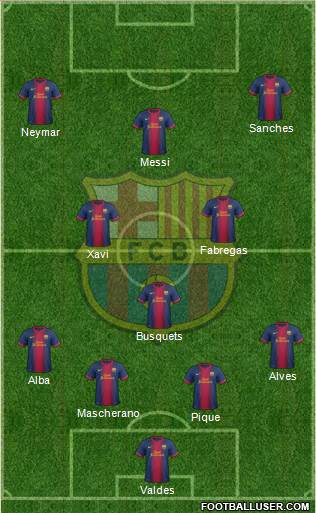 F.C. Barcelona Formation 2013
