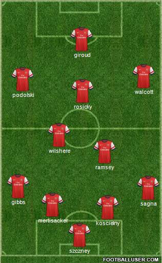 Arsenal Formation 2013