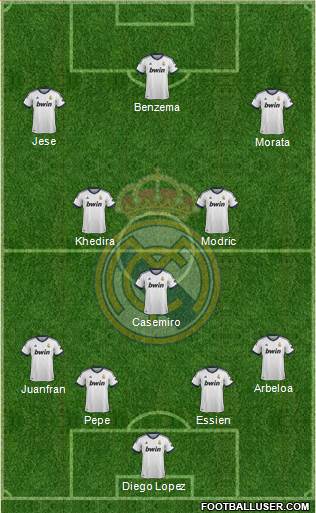 Real Madrid C.F. Formation 2013