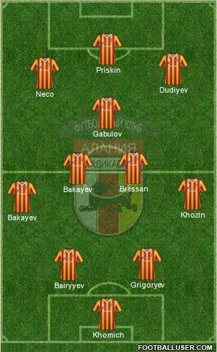 Alania Vladikavkaz Formation 2013